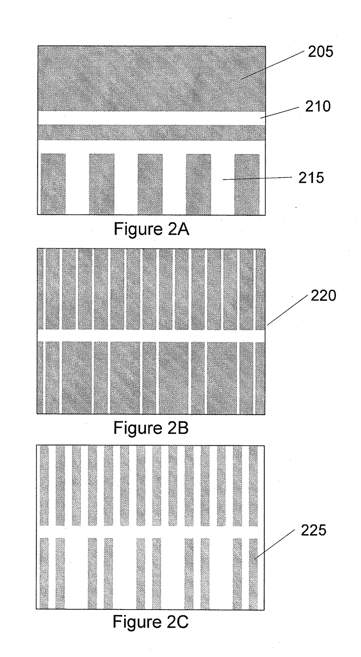 Semiconductor quantum dot device and method for forming a scalable linear array of quantum dots