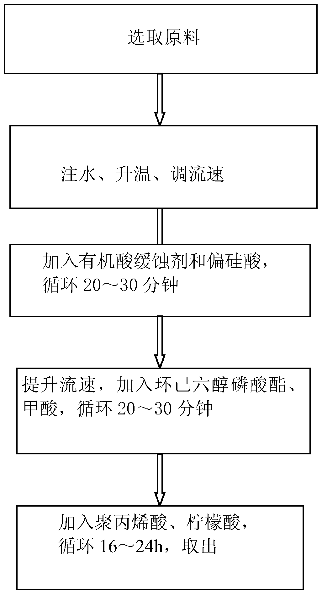 A kind of superheater and reheater anti-deposition type composite cleaning agent, device and method