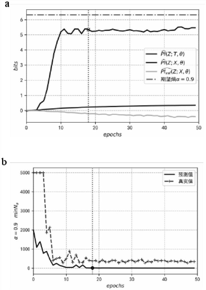 Safety assessment framework building method for deep learning bypass analysis