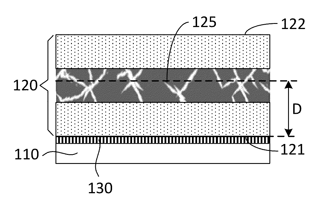 Density modulated thin film electrodes, methods of making same, and applications of same