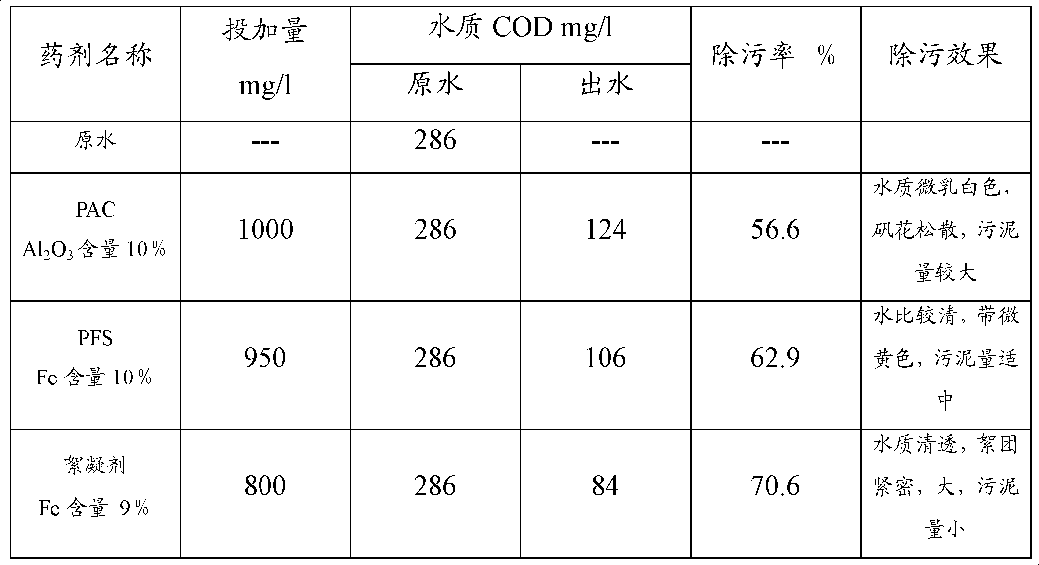 Cationic composite flocculating agent and preparation method thereof