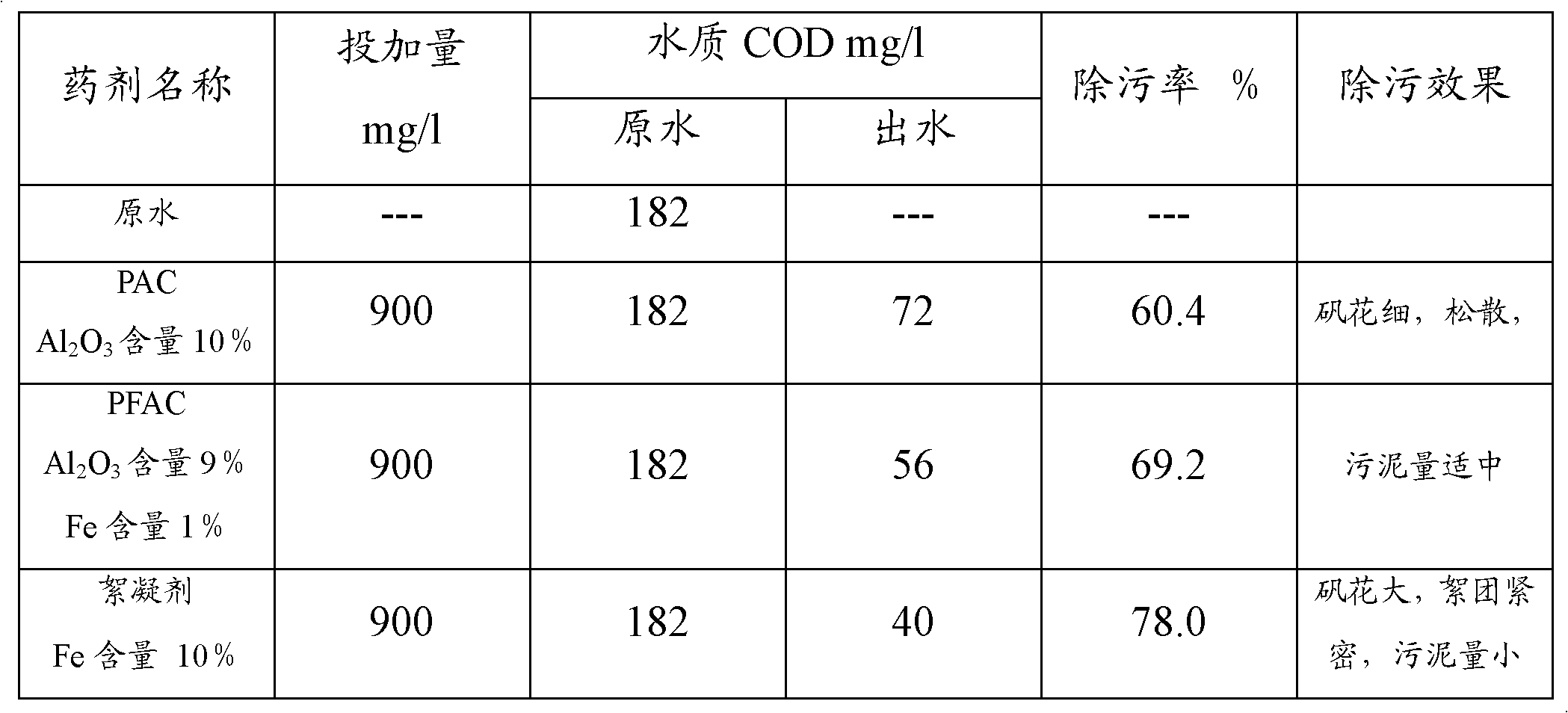 Cationic composite flocculating agent and preparation method thereof