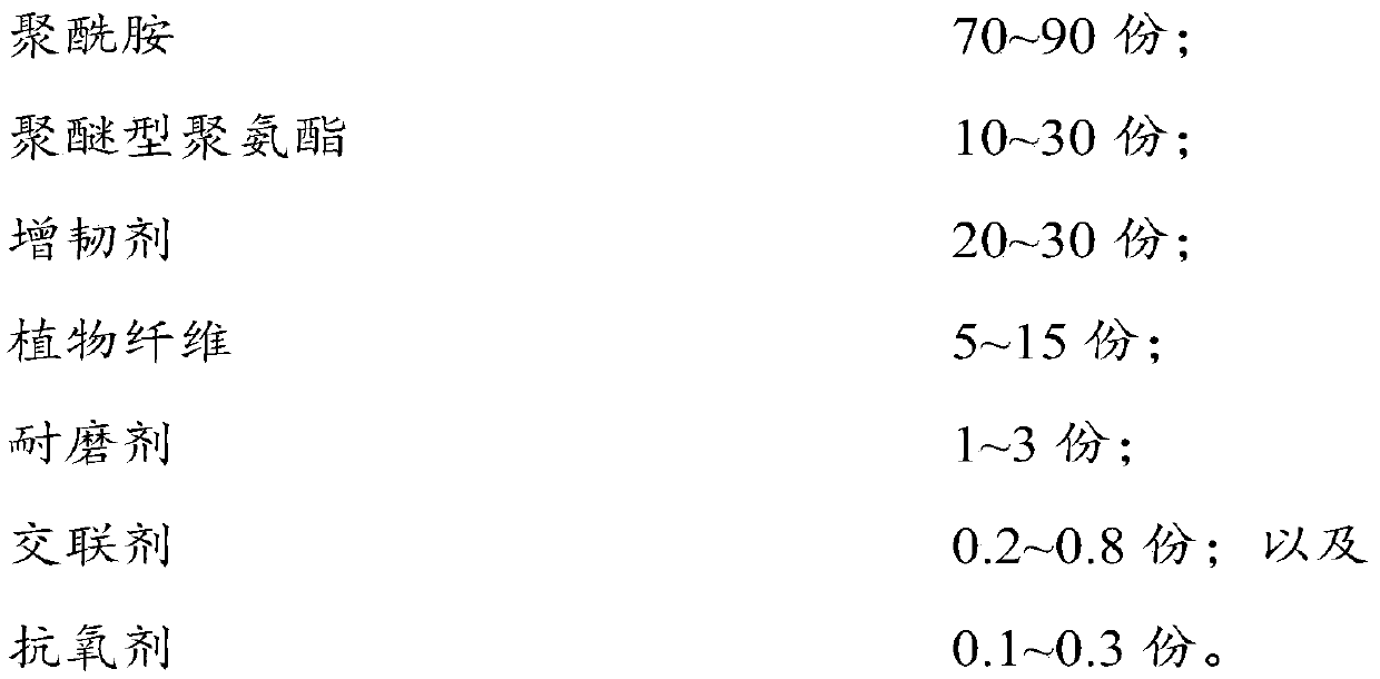 Abrasion-resistant material, preparation method of abrasion-resistant material and abrasion-resistant part