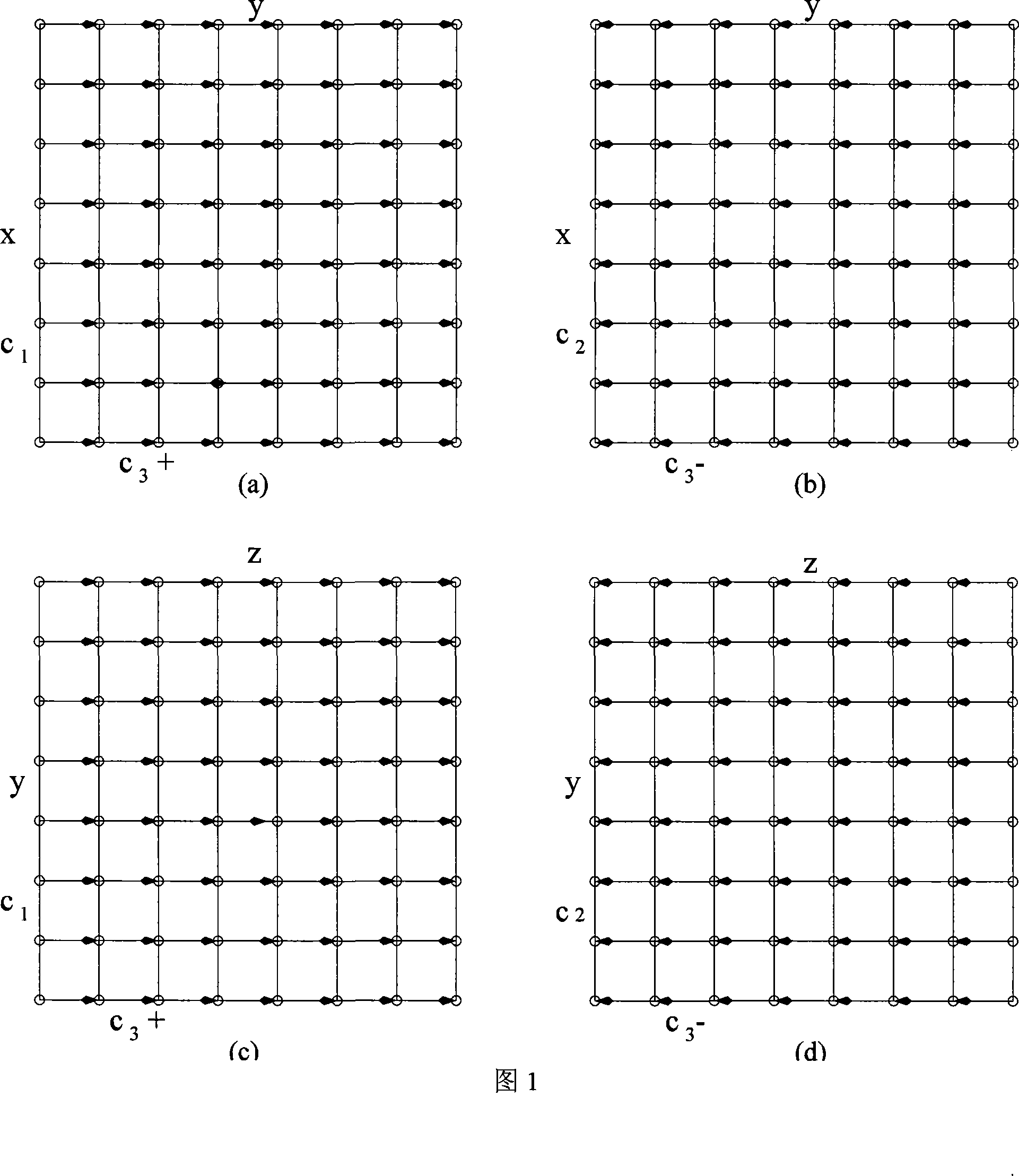 Non lock routing method for k-element N-dimension mesh