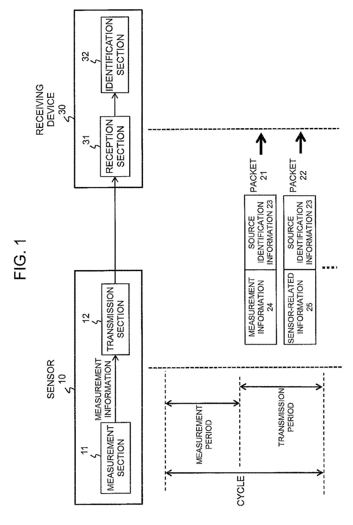 Sensor and receiving device in sensor system