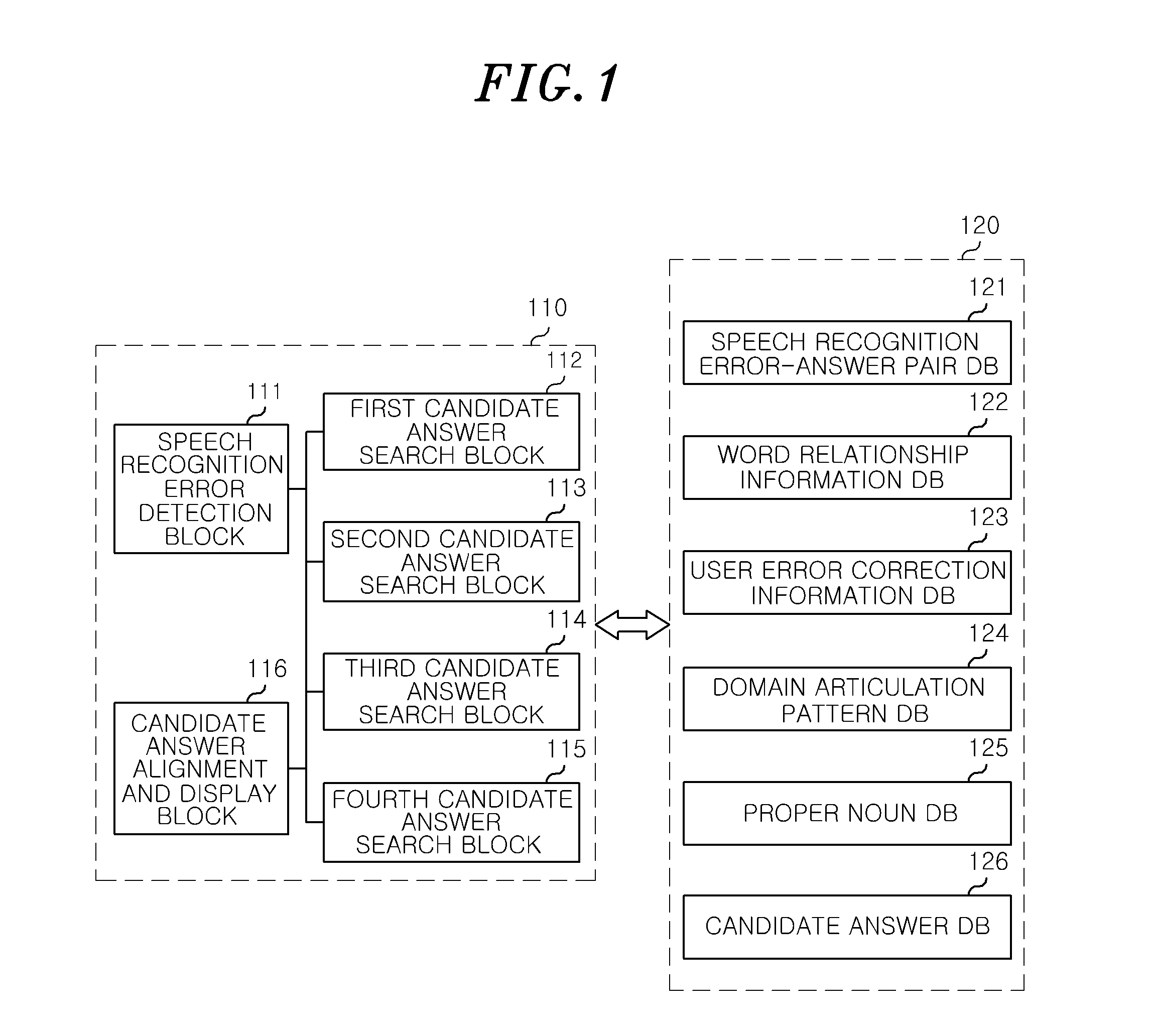 Method and apparatus for correcting error in speech recognition system