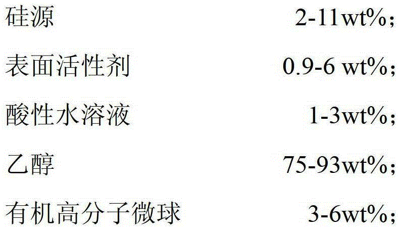 Preparation method of amino-modified hierarchical porous adsorbent material for cigarette harm reduction