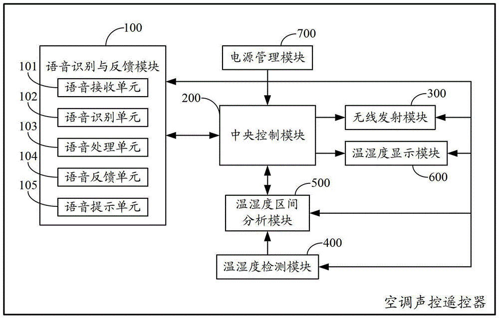 Air conditioner and its voice-activated remote controller and voice control and prompt method of voice-activated remote controller