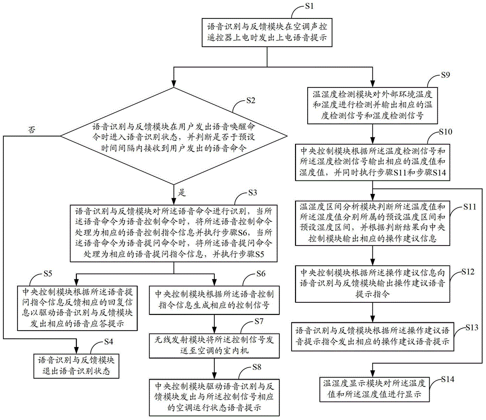 Air conditioner and its voice-activated remote controller and voice control and prompt method of voice-activated remote controller