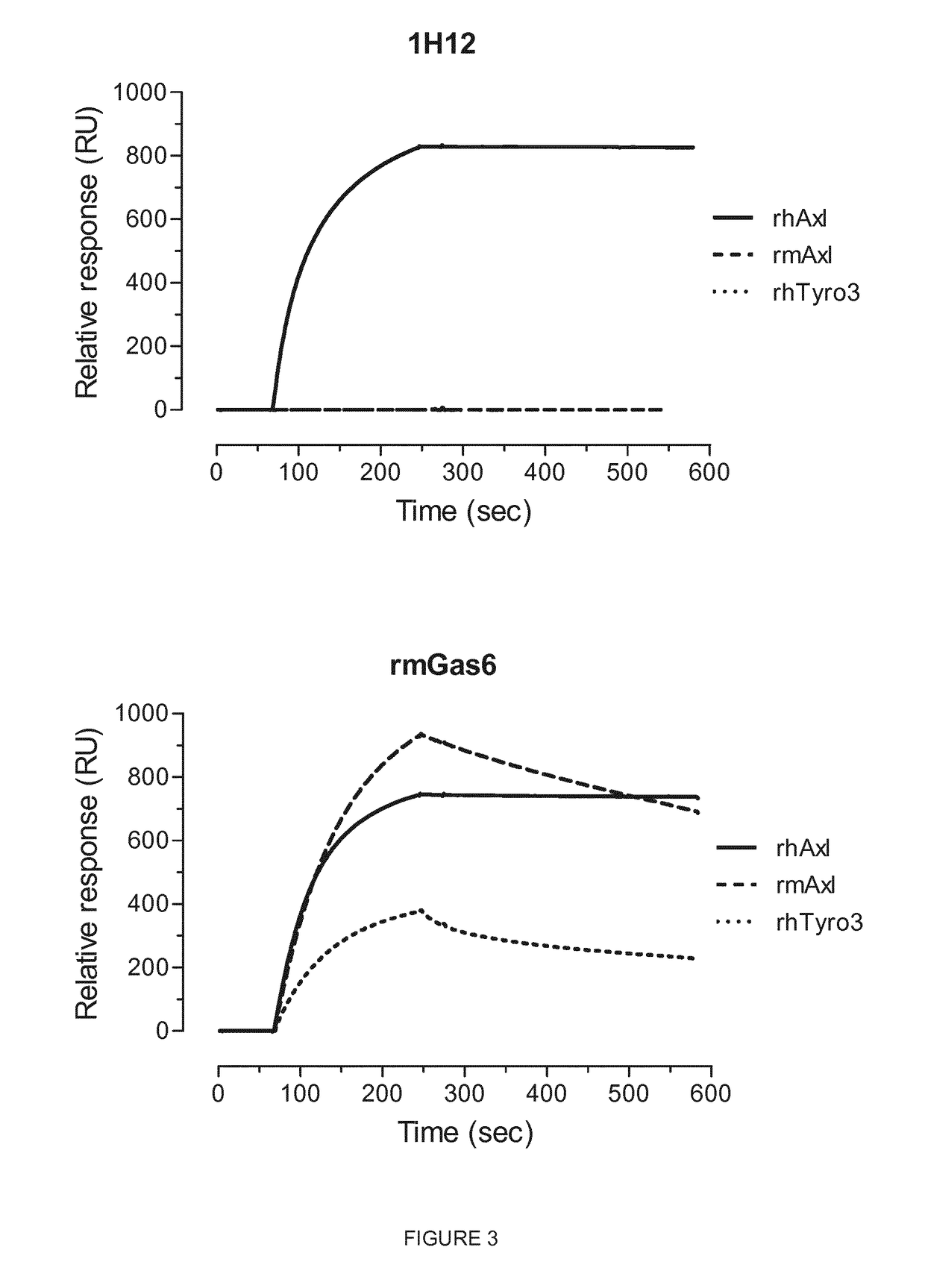 Anti-Axl antibodies