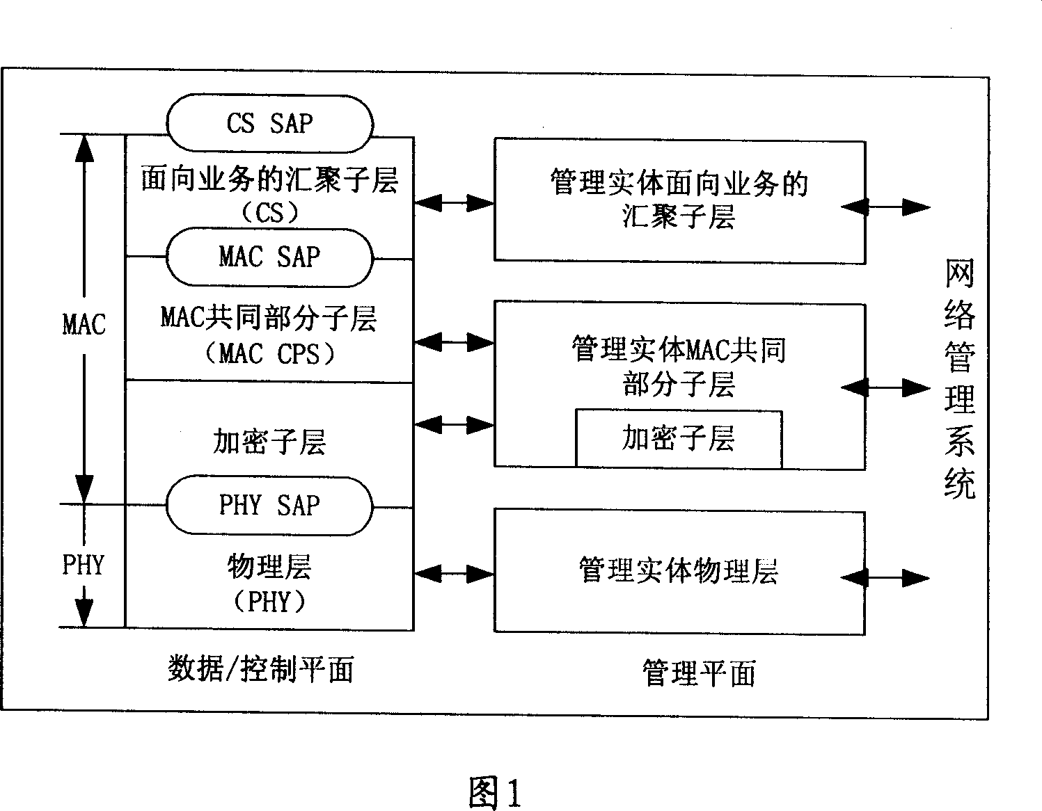 Method of based on tunnel proceed flow management and radio access relay system