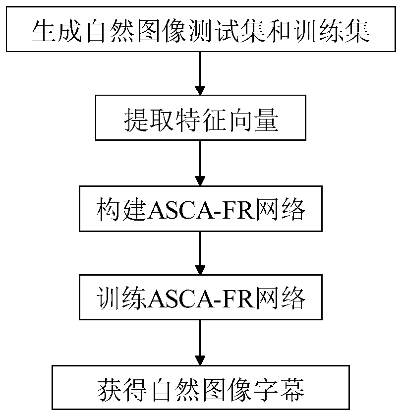 An image subtitle generation method based on MLL and ASCA-FR