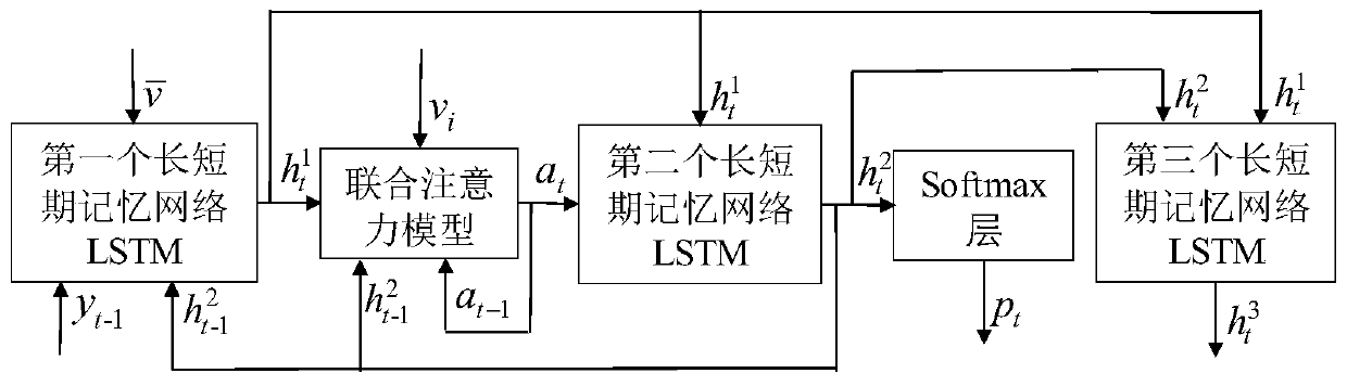 An image subtitle generation method based on MLL and ASCA-FR