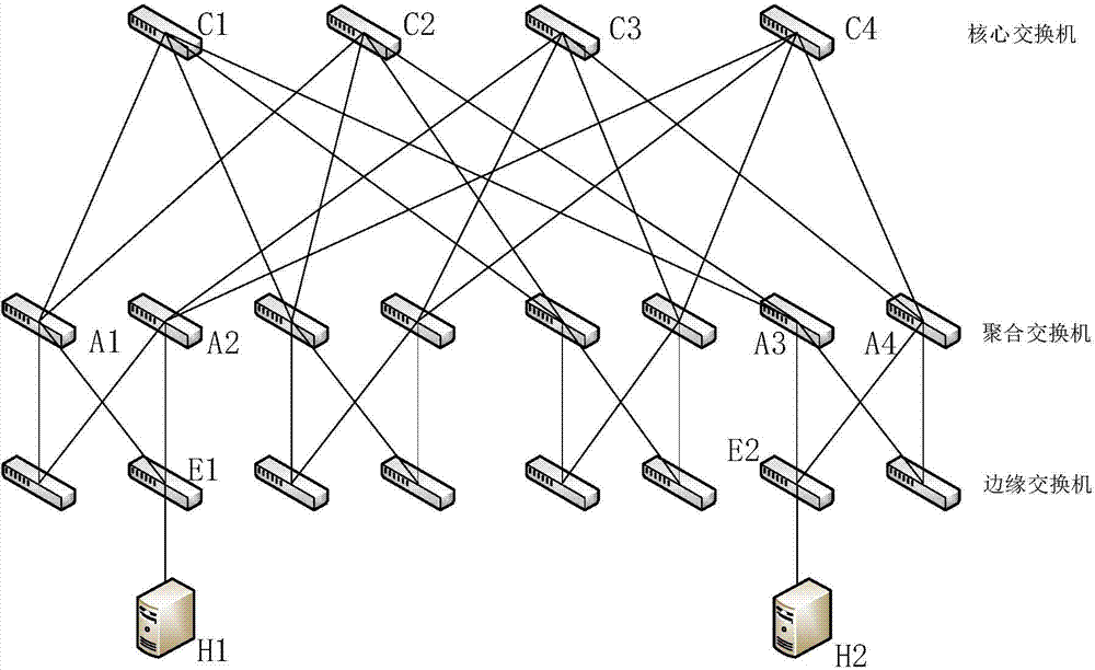 Data stream forwarding method facing Fat-Tree data center network architecture