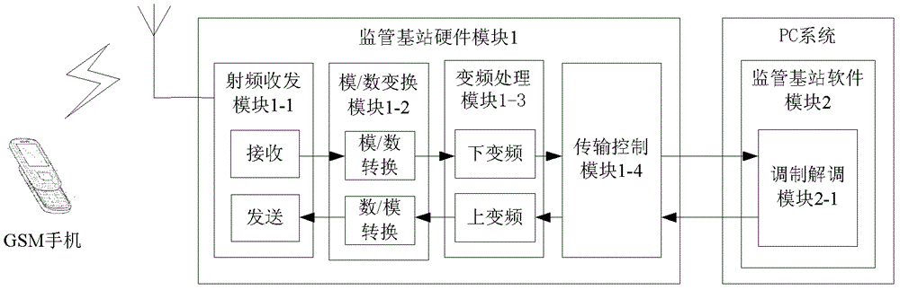 Device and method for mobile terminal short message supervision