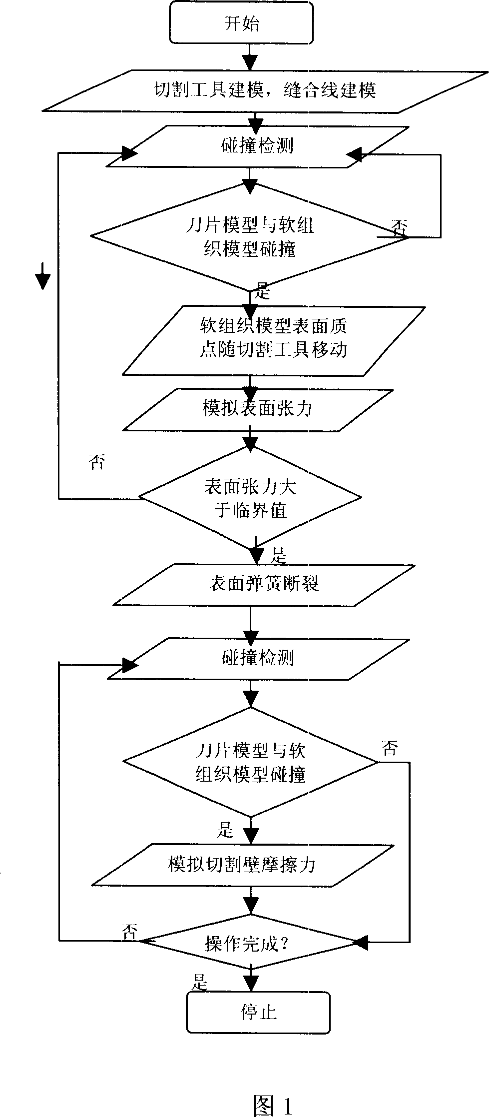 Computerized cutting and stitching analogy method based on stress analysis and deformation
