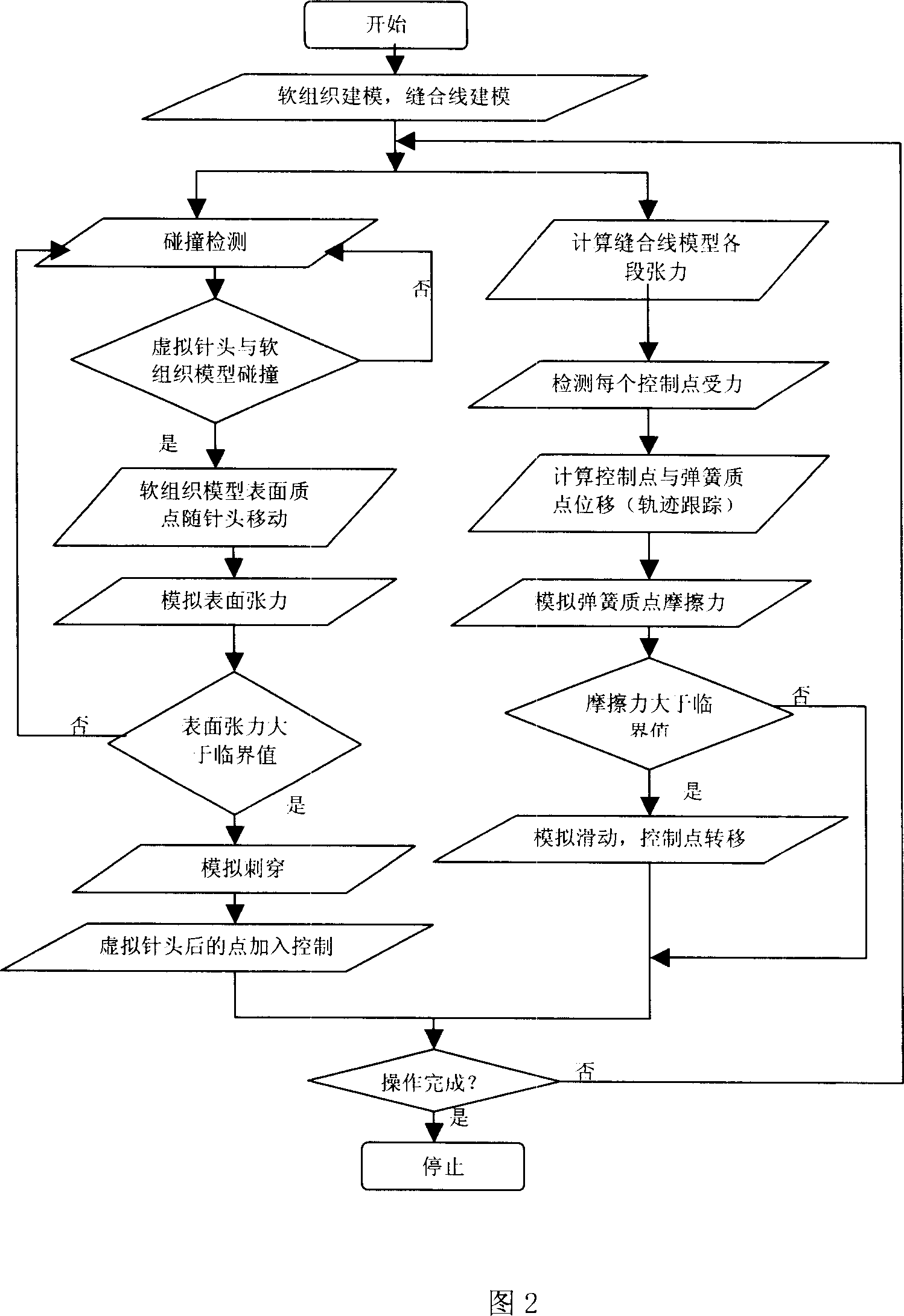 Computerized cutting and stitching analogy method based on stress analysis and deformation
