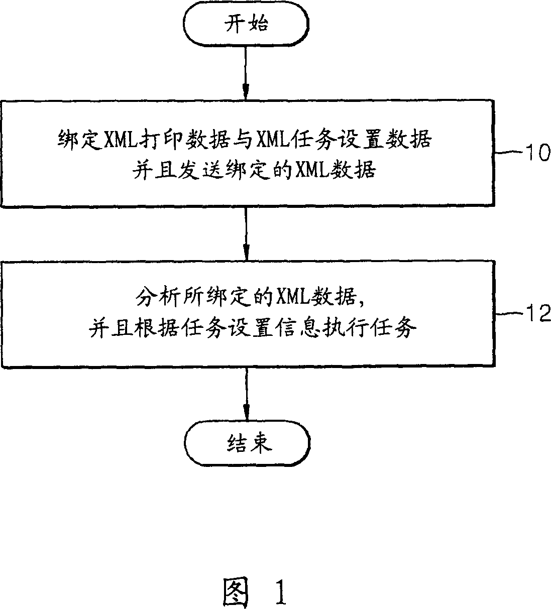 Method and system to form image using xml data