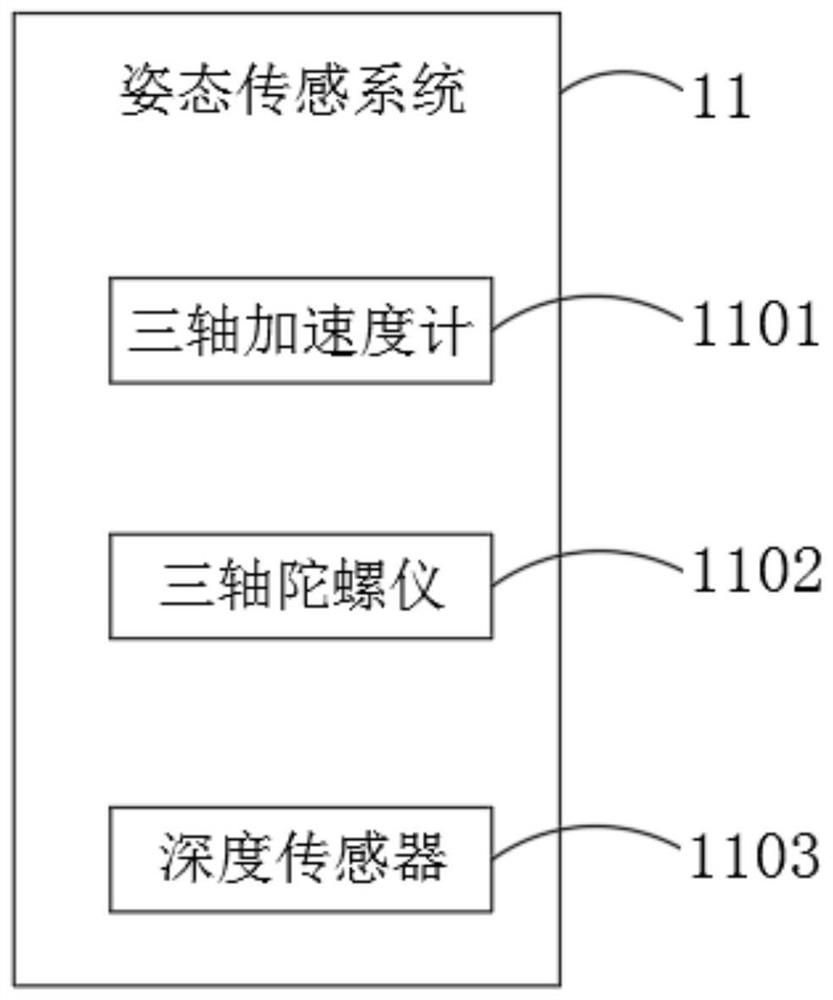 Data acquisition monitoring system of underwater remote control robot