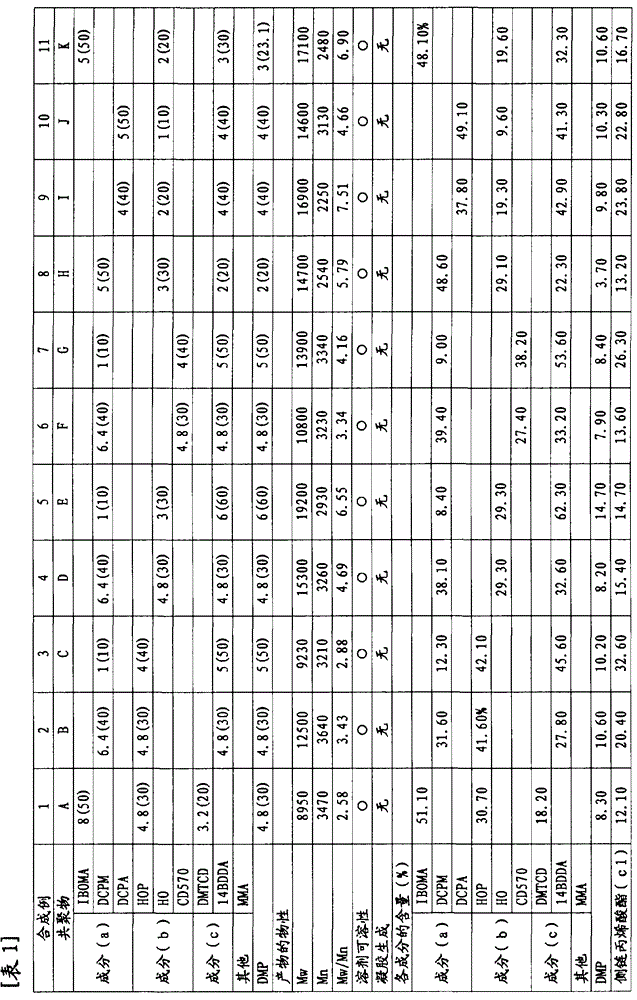 Curable resin composition and cured product thereof