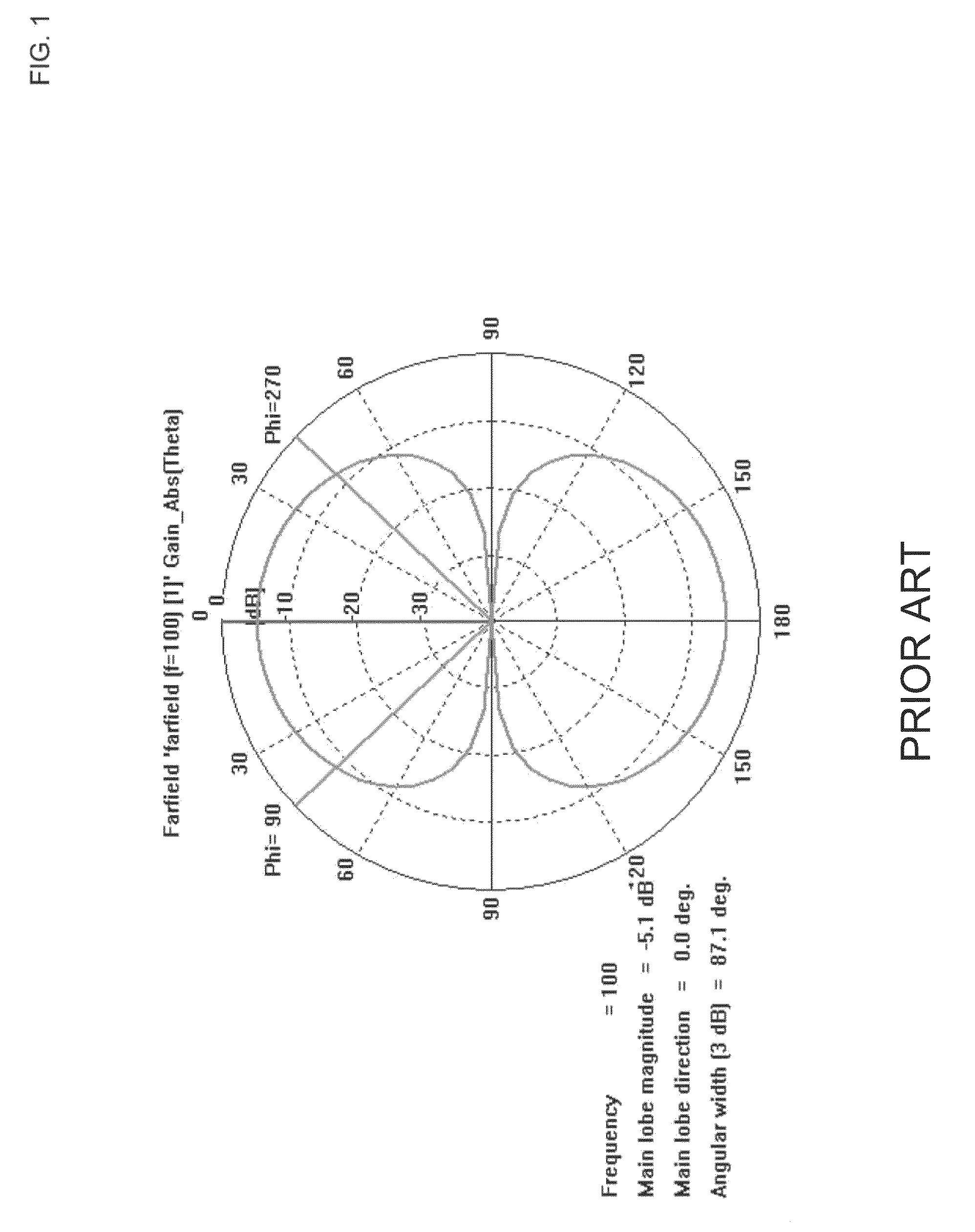 Multi-feed dipole antenna and method