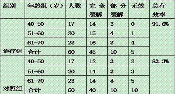 Traditional Chinese medicine composition for treating nephrotic syndrome caused by deficiency of liver-yin and kidney-yin