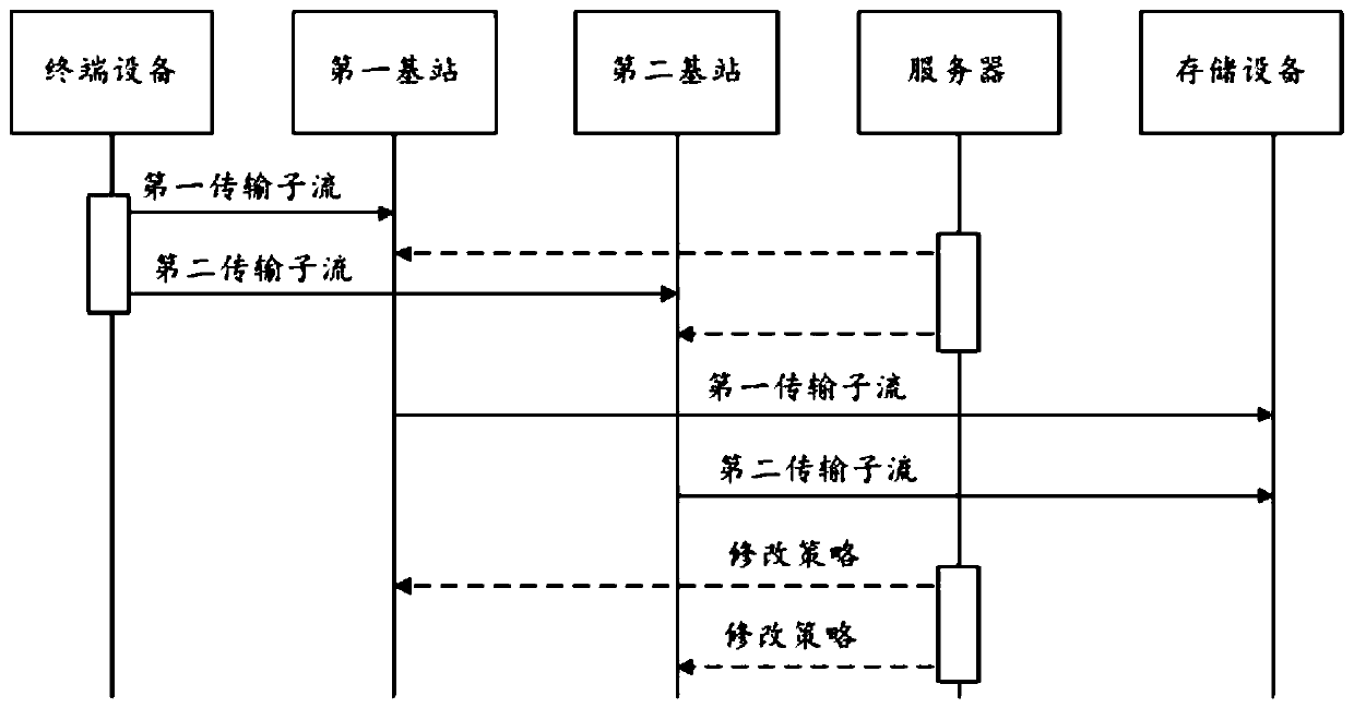 A method and system for controlling multi-path transmission in a distributed network