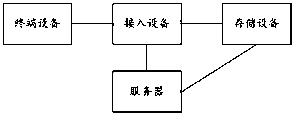 A method and system for controlling multi-path transmission in a distributed network