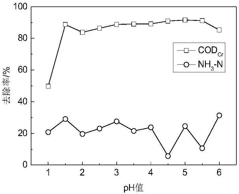 Method and equipment for treating swine wastewater