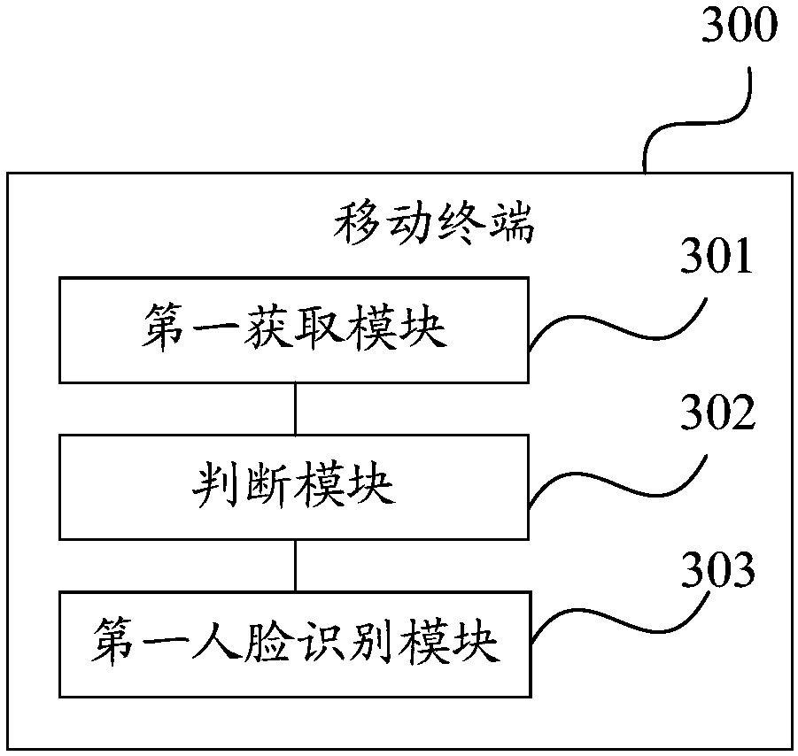 Face recognition method and electronic equipment