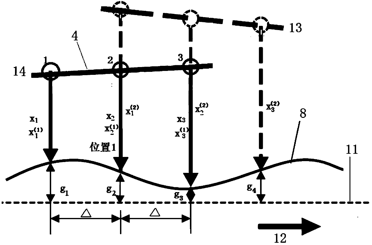 System and method for detecting pavement evenness based on multiple sensors