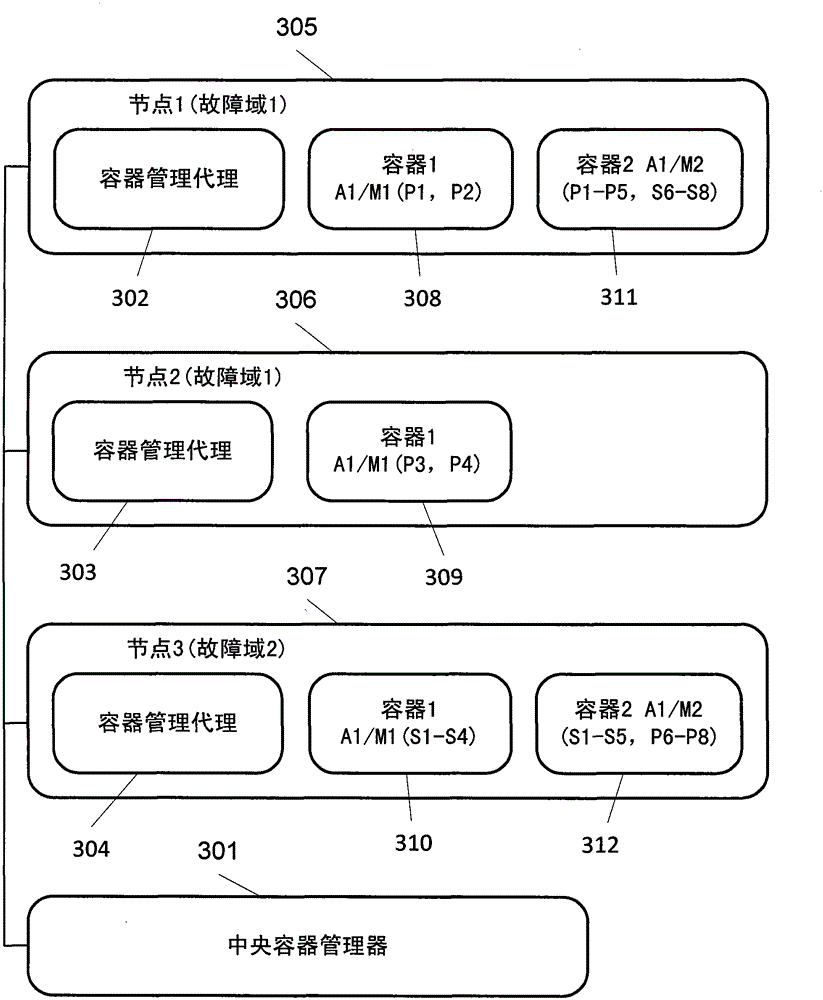 Multi-tenant high-density container service for hosting stateful and stateless intermediate software components