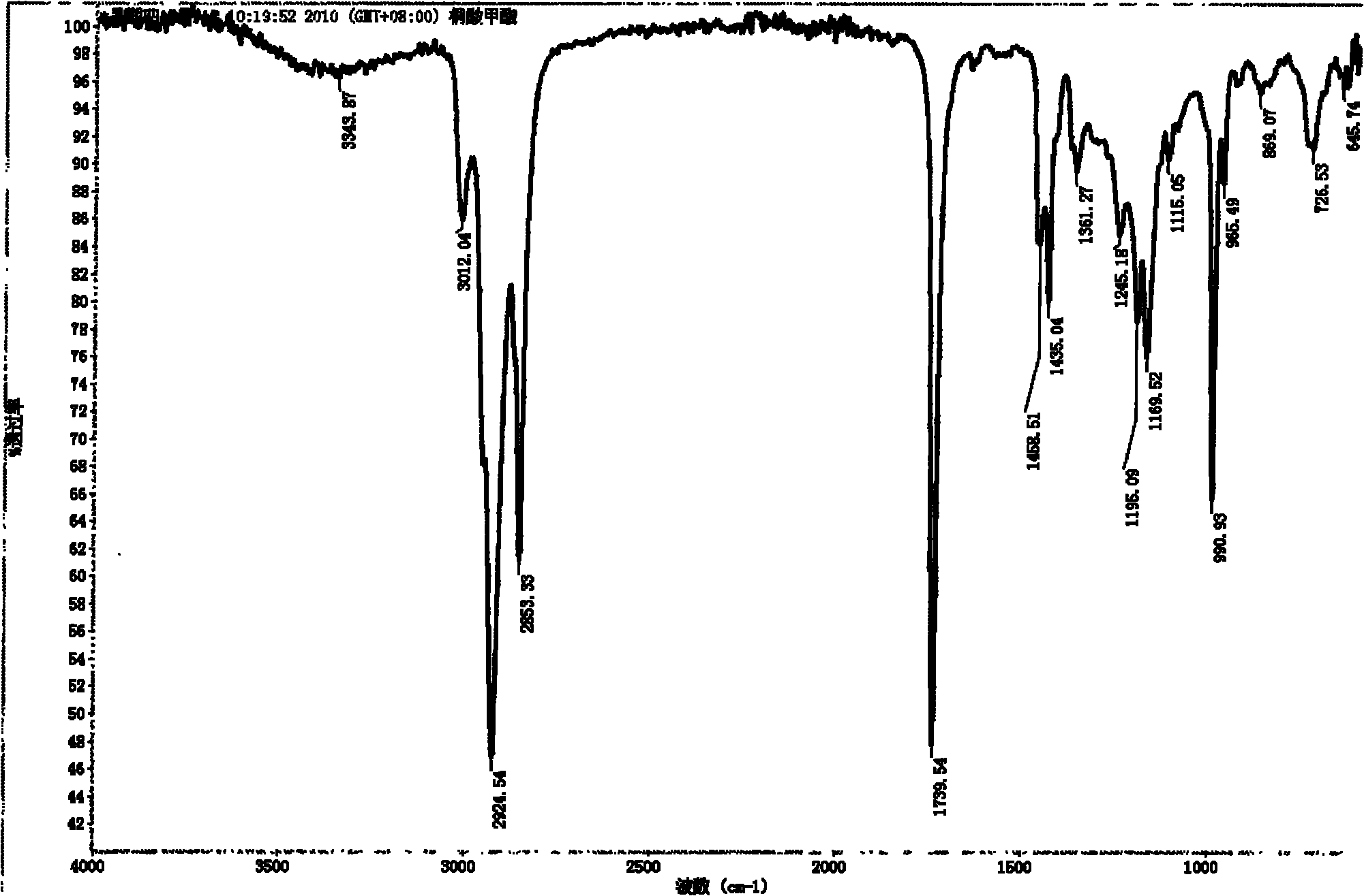 Method for preparing plasticizer and lubricant by using semi-drying oil or drying oil