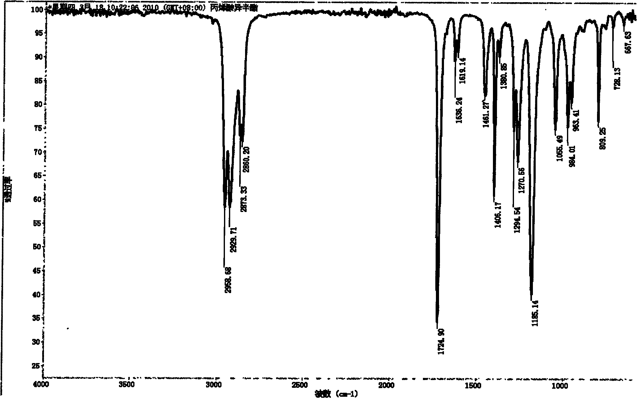 Method for preparing plasticizer and lubricant by using semi-drying oil or drying oil