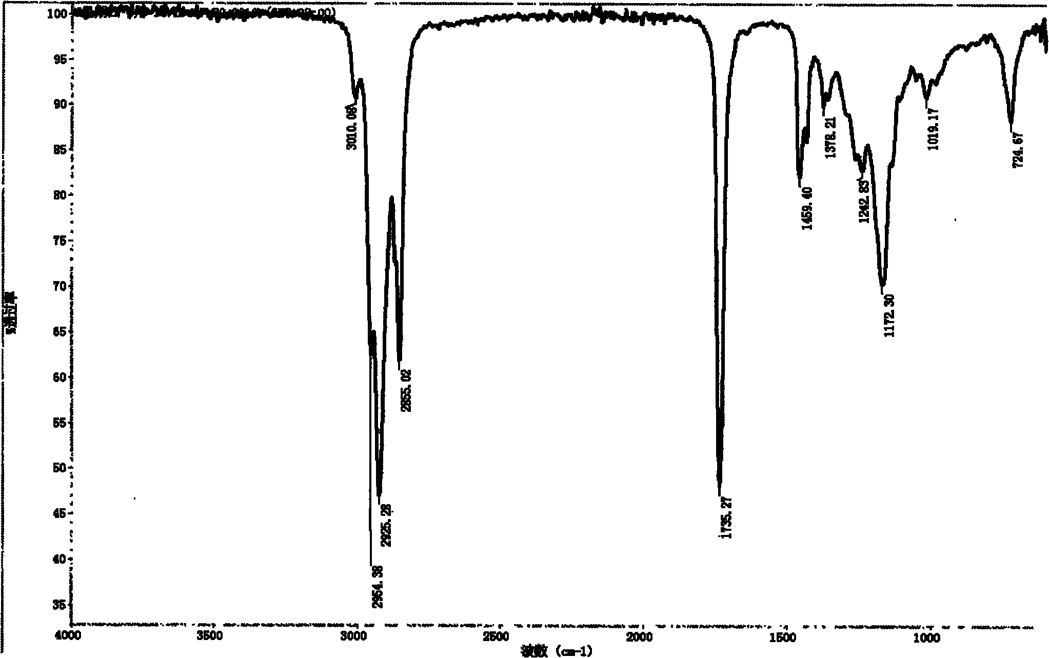 Method for preparing plasticizer and lubricant by using semi-drying oil or drying oil