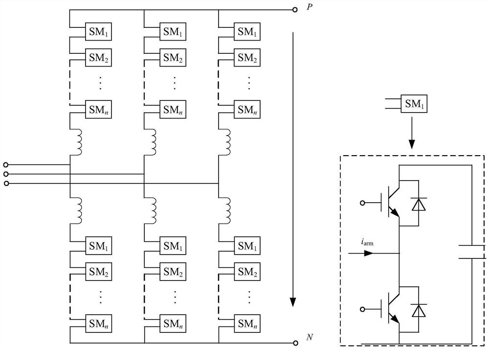 A method and device for locating open-circuit faults of sub-modules of mmc converters