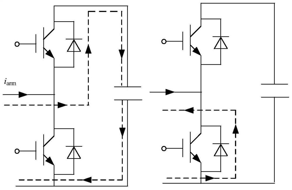 A method and device for locating open-circuit faults of sub-modules of mmc converters