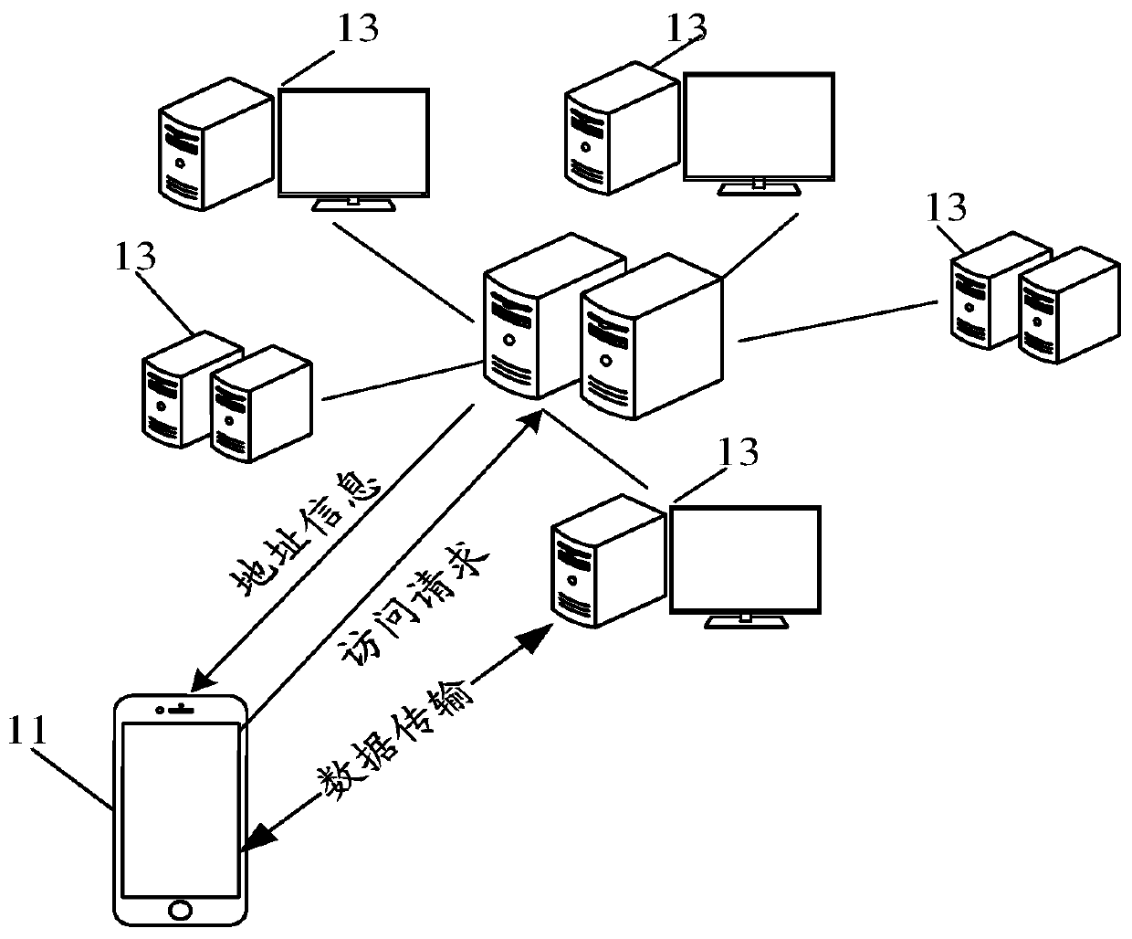 Resource access method, server and computer storage medium