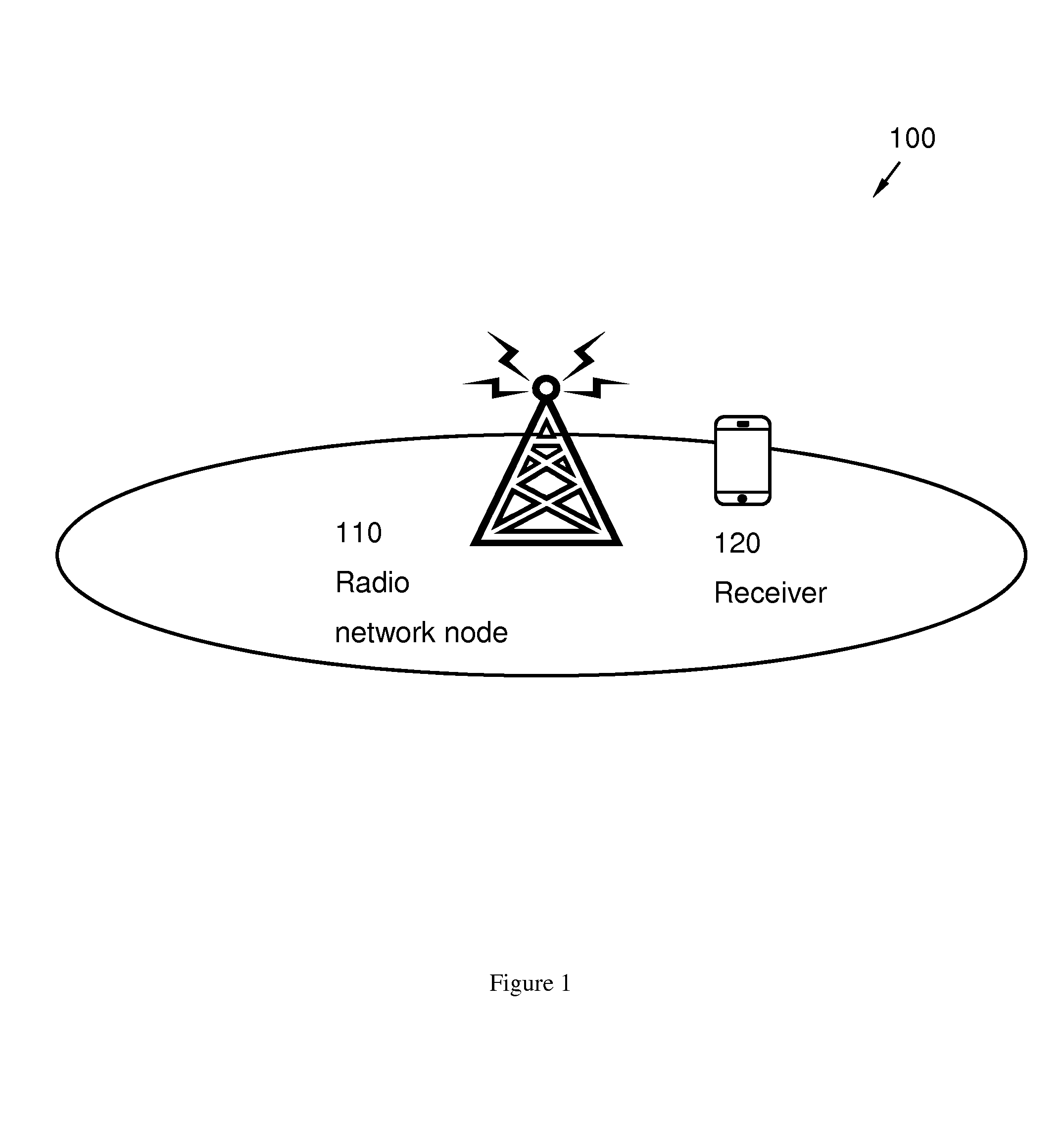 Methods and Nodes in a Wireless Communication Network