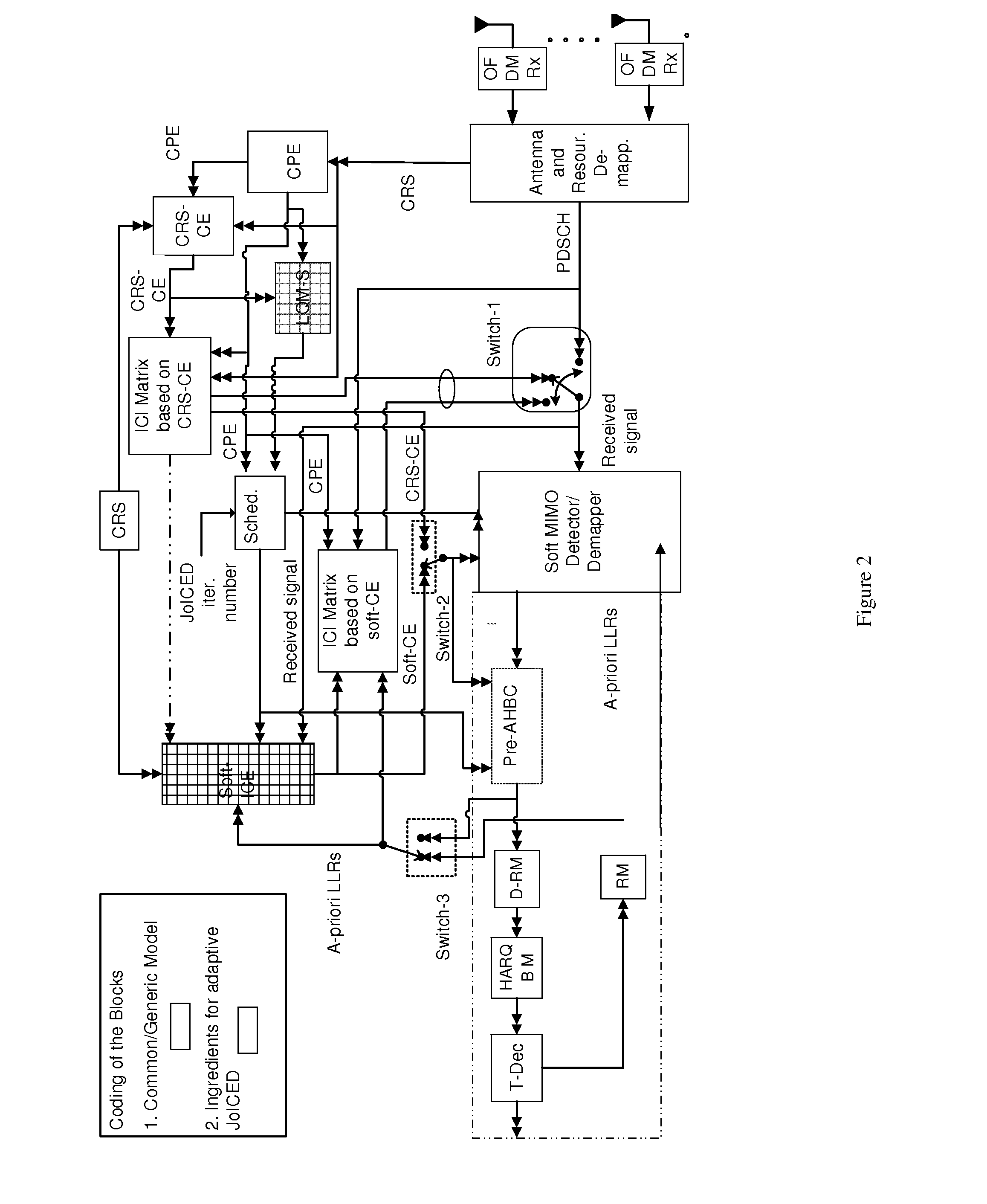 Methods and Nodes in a Wireless Communication Network