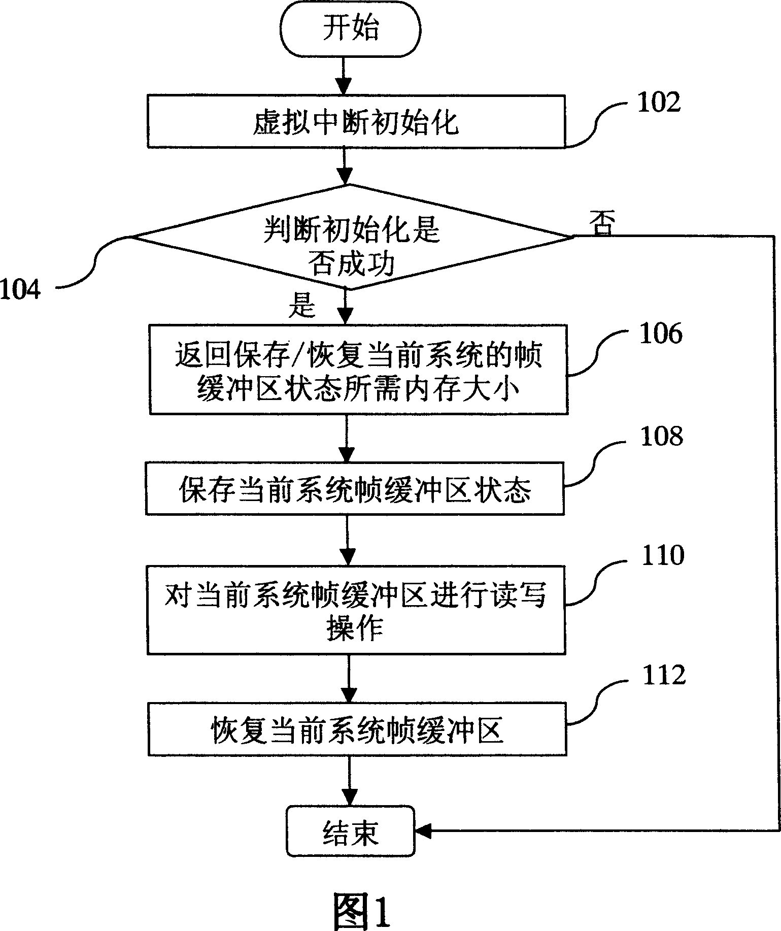 Protecting method for frame buffer zone state
