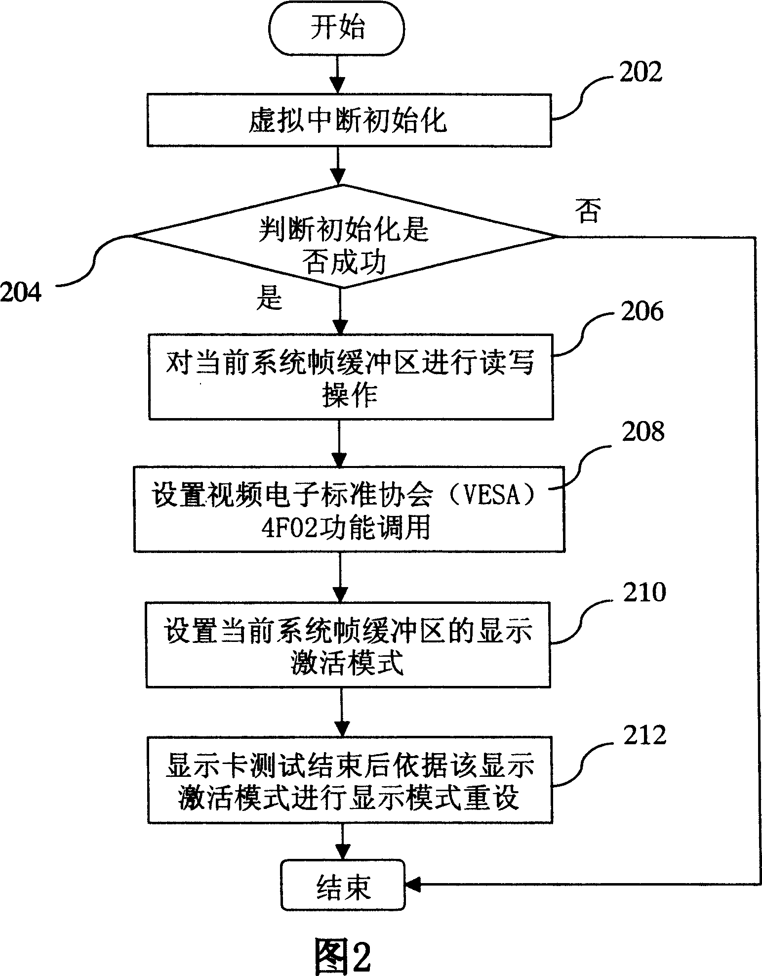 Protecting method for frame buffer zone state