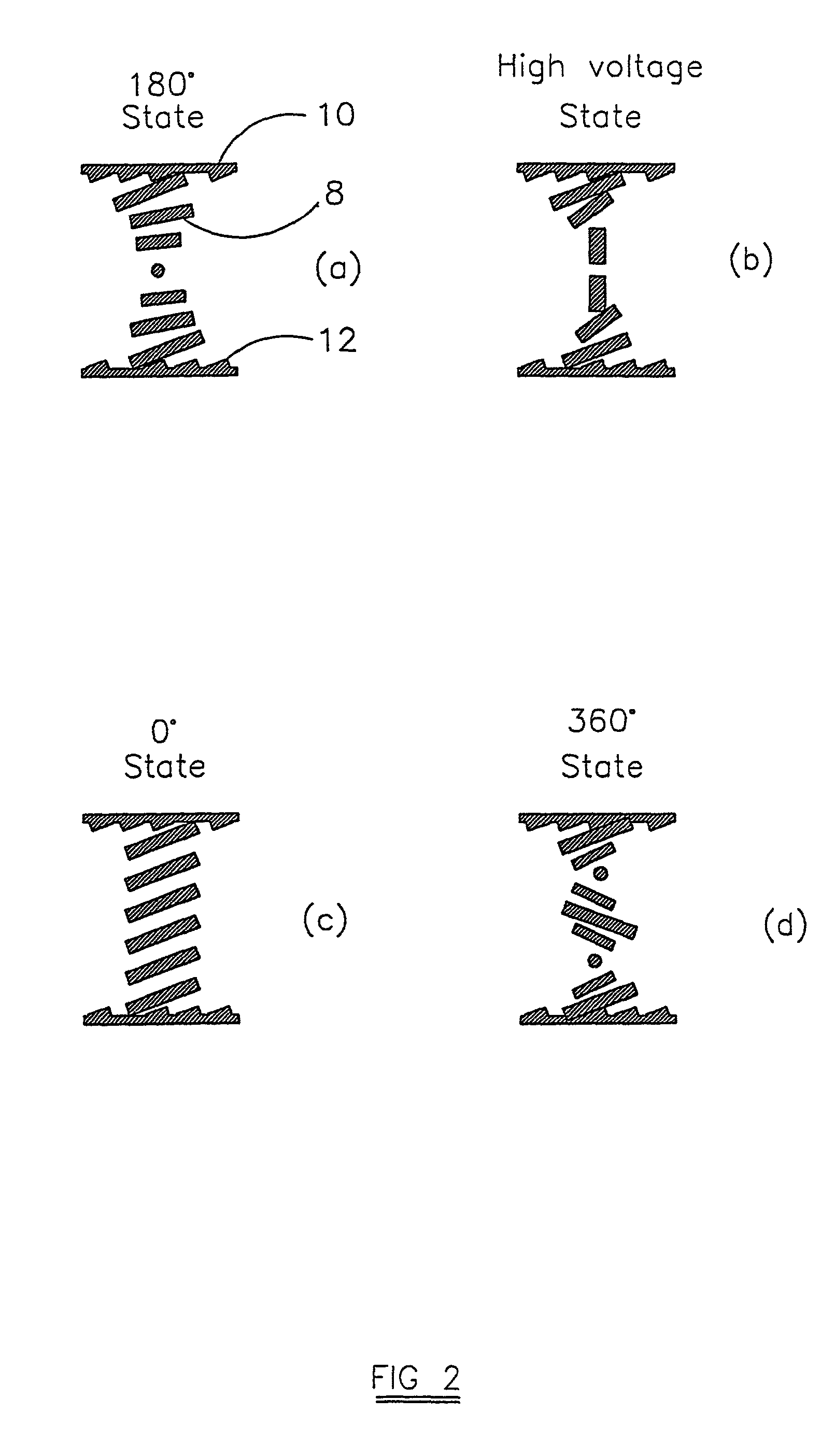Nematic liquid crystal devices, and methods of production thereof
