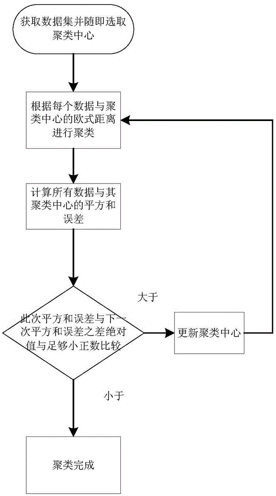 A Text Extraction Method in Complicated Background Images