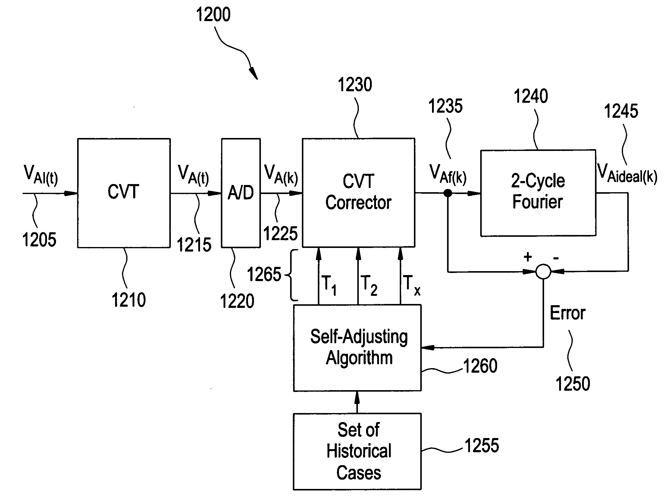 Self-adjusting voltage filtering technique compensating for dynamic errors of capacitive voltage transformers