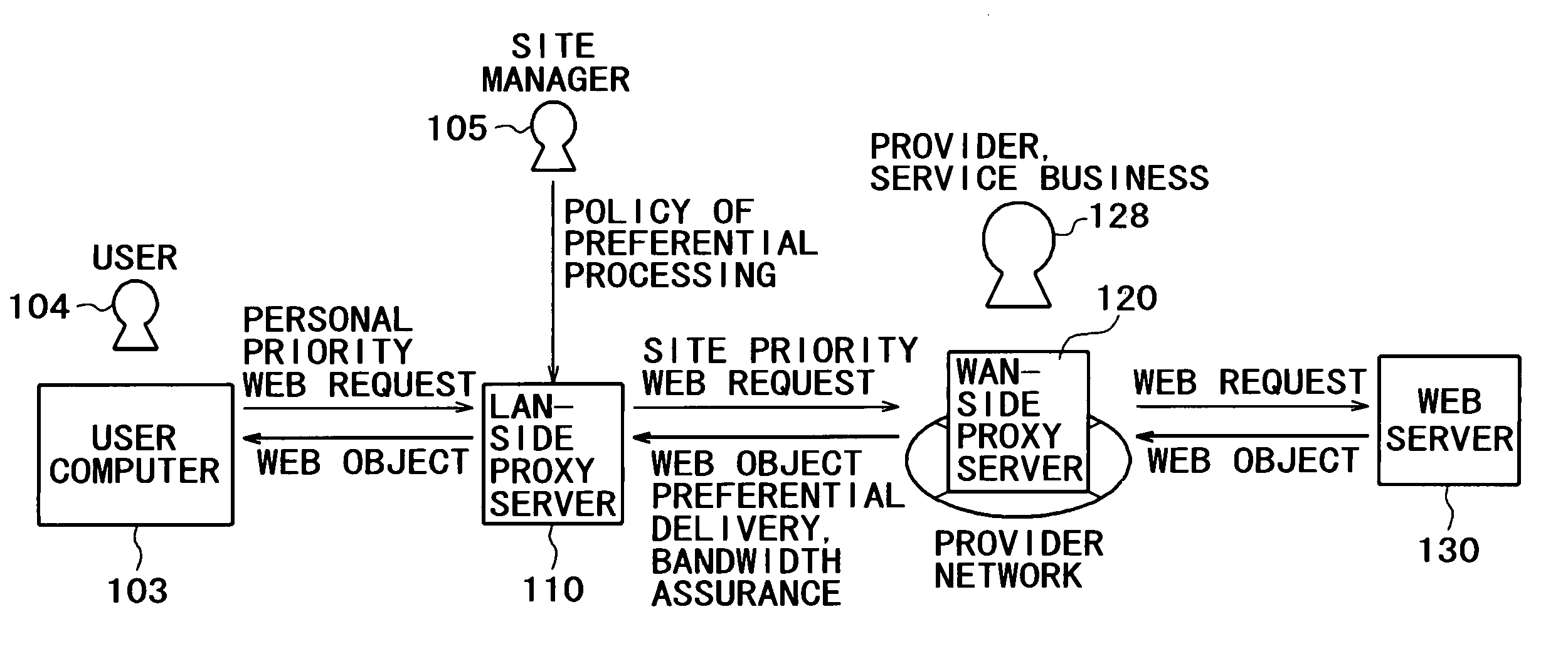 Web information preferential transfer system