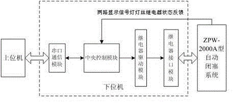 Examination device for practical training of zpw-2000a automatic blocking system