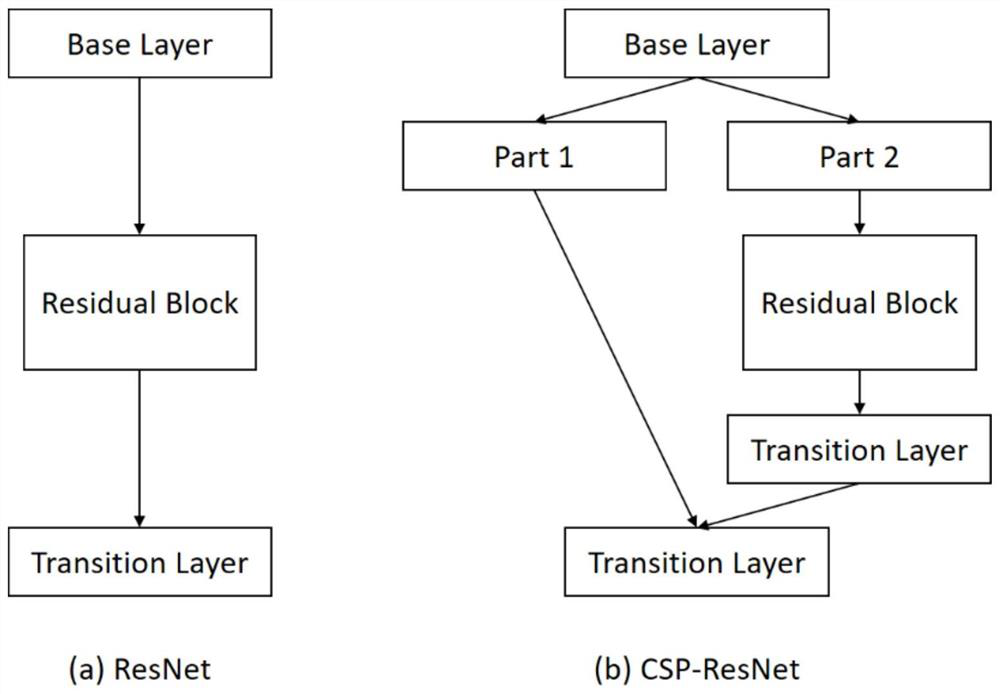 Mask RCNN-based gastric cancer early recognition method, system and device