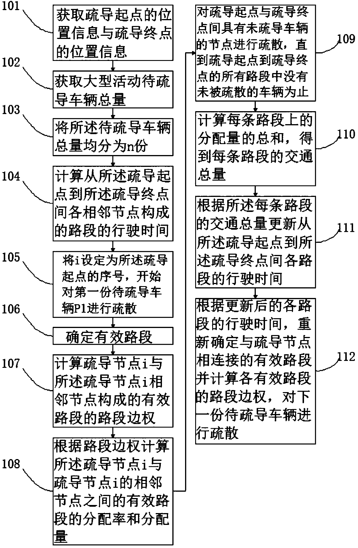 A large-scale event traffic control method and system