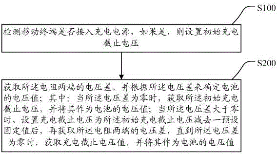 Terminal capable of accurately obtaining battery voltage during charging and method for obtaining battery voltage